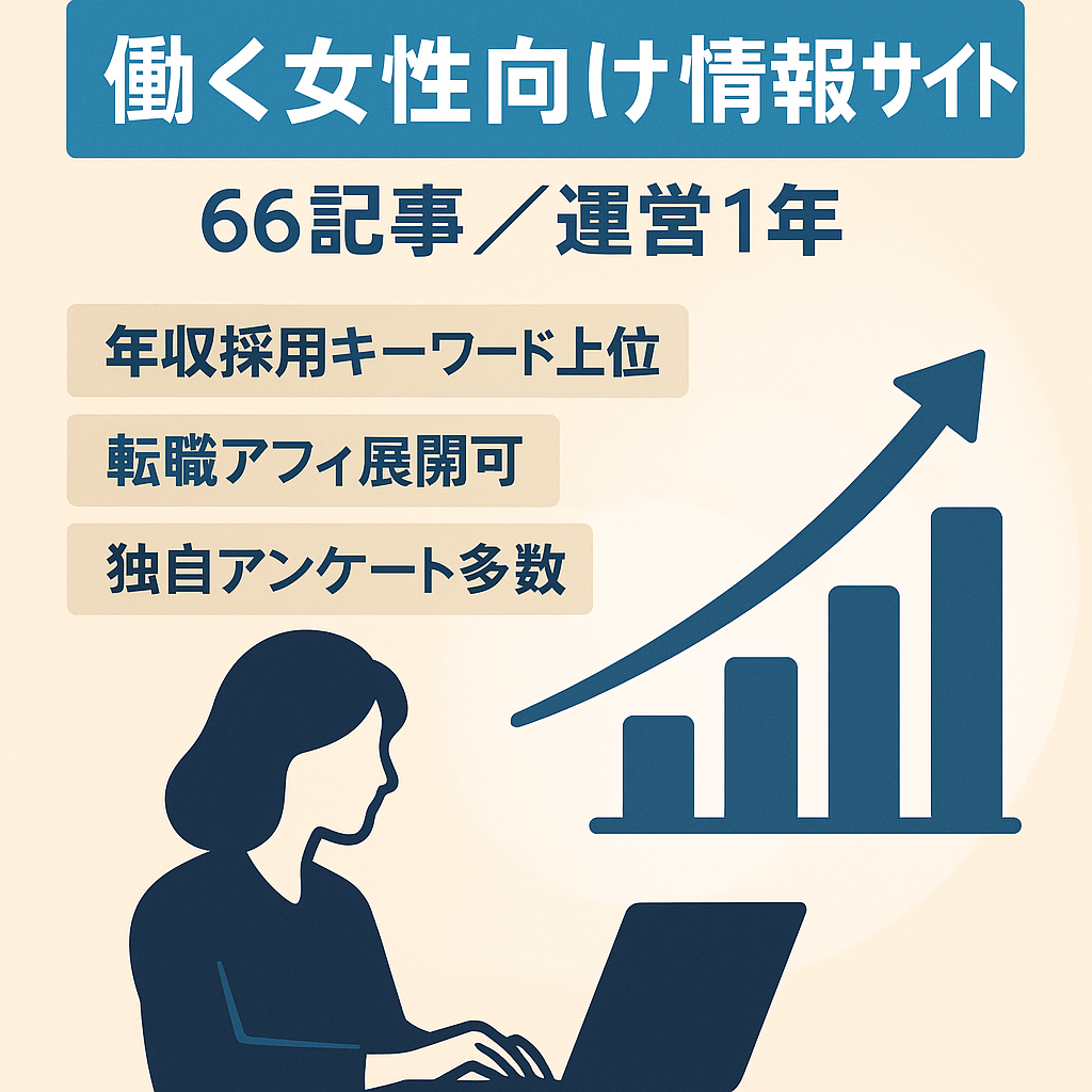 【66記事・運営１年・月6000〜PV】働く女性に特化したサイトです