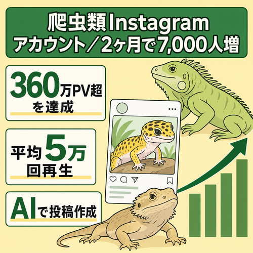 【360万PV超】2ヶ月でフォロワー7,000人増の爬虫類領域Instagramアカウント