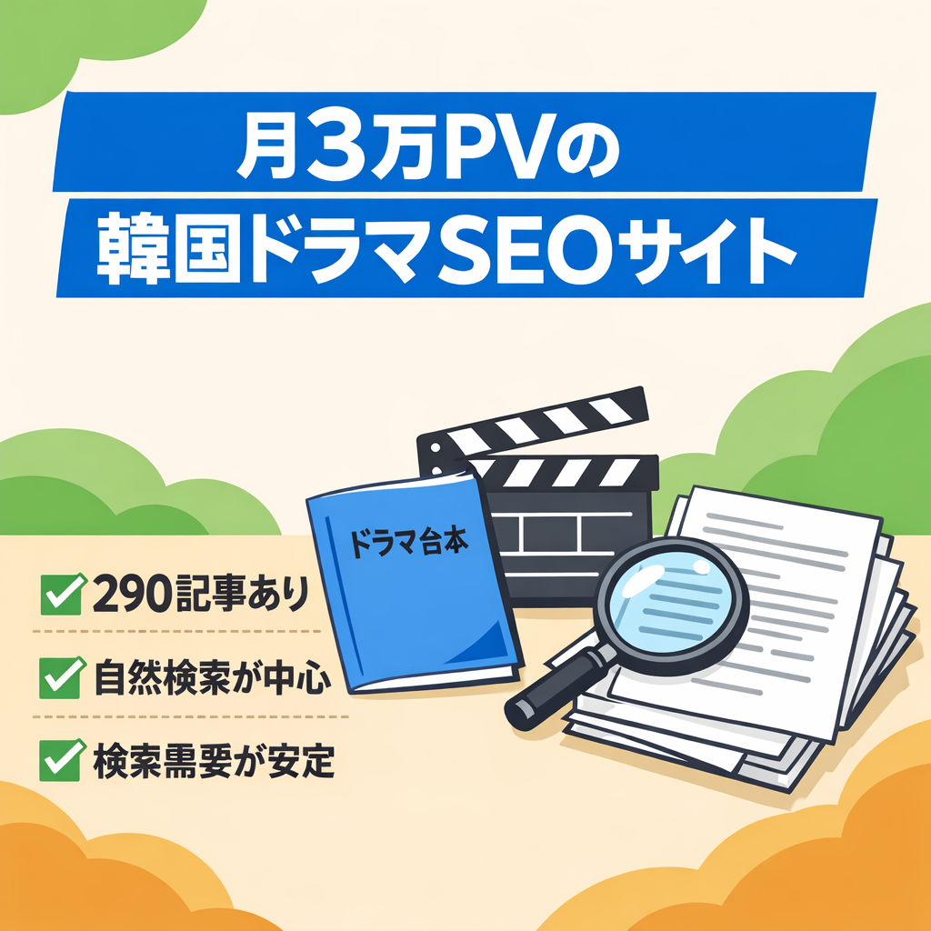 【月3万PV！】｜韓国ドラマSEOサイト｜290記事　運営2年