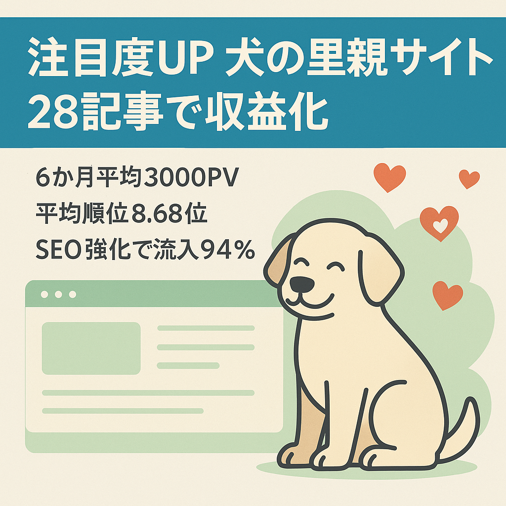 【注目度UP &利用者増！】犬の里親特化サイト！28記事で収益化済み