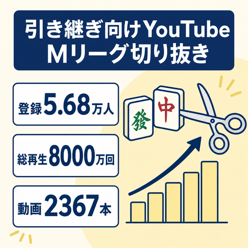 【シーズンオフ引き継ぎ向け】Mリーグ切り抜きチャンネル｜登録5.68万人・総再生8,000万回・動画2,367本