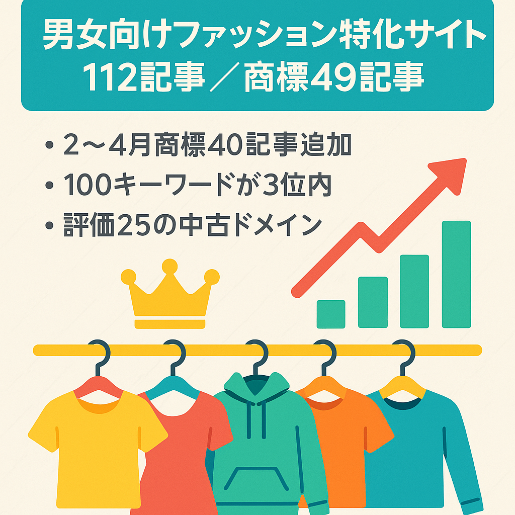 【112記事・内49記事が商標】女性&男性ファッション特化サイト/プチプラ寄り
