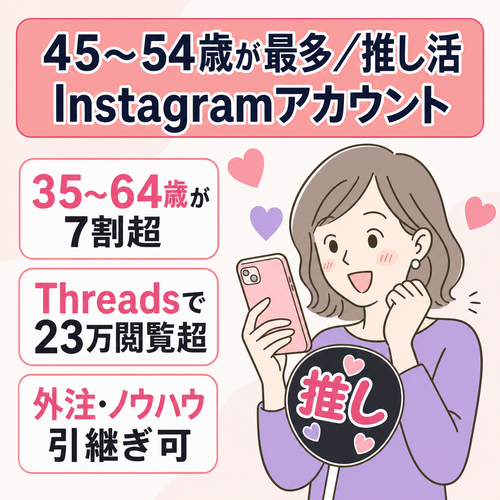 45〜54歳が最多｜大人女性向け推し活Threads・Instagramアカウント