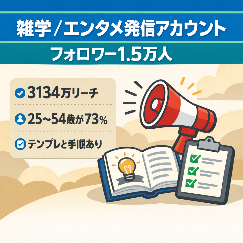 【月間3,134万リーチ】圧倒的拡散力の雑学・エンタメ垢｜フォロワー1.5万人
