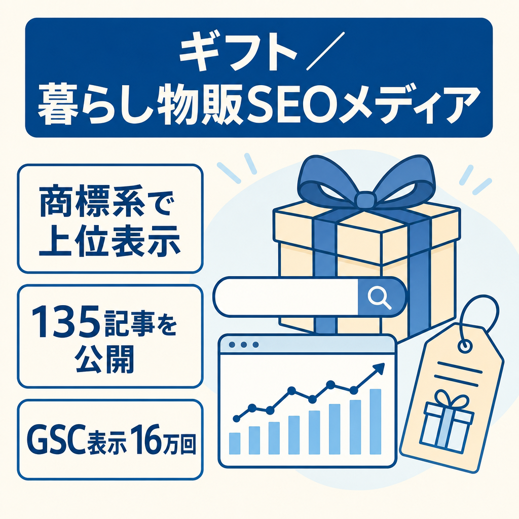【ギフト・暮らし・ブランド物販】商標上位多数！GSC表示16万回の購買意欲が高い135記事SEOメディア