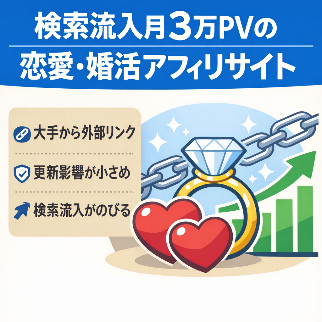 【SEO3万PV以上】恋愛・婚活アフィリエイトサイト【大手結婚相談所から被リンクあり】