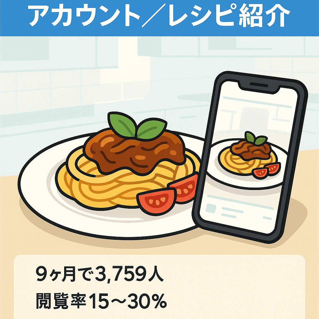 【Instagramフォロワー数4,000人】マネタイズの方向性無限‼︎レシピ紹介アカウント