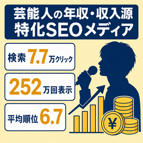 【直近12ヶ月7.7万検索クリック】芸能人の年収・収入源に特化したSEOメディア