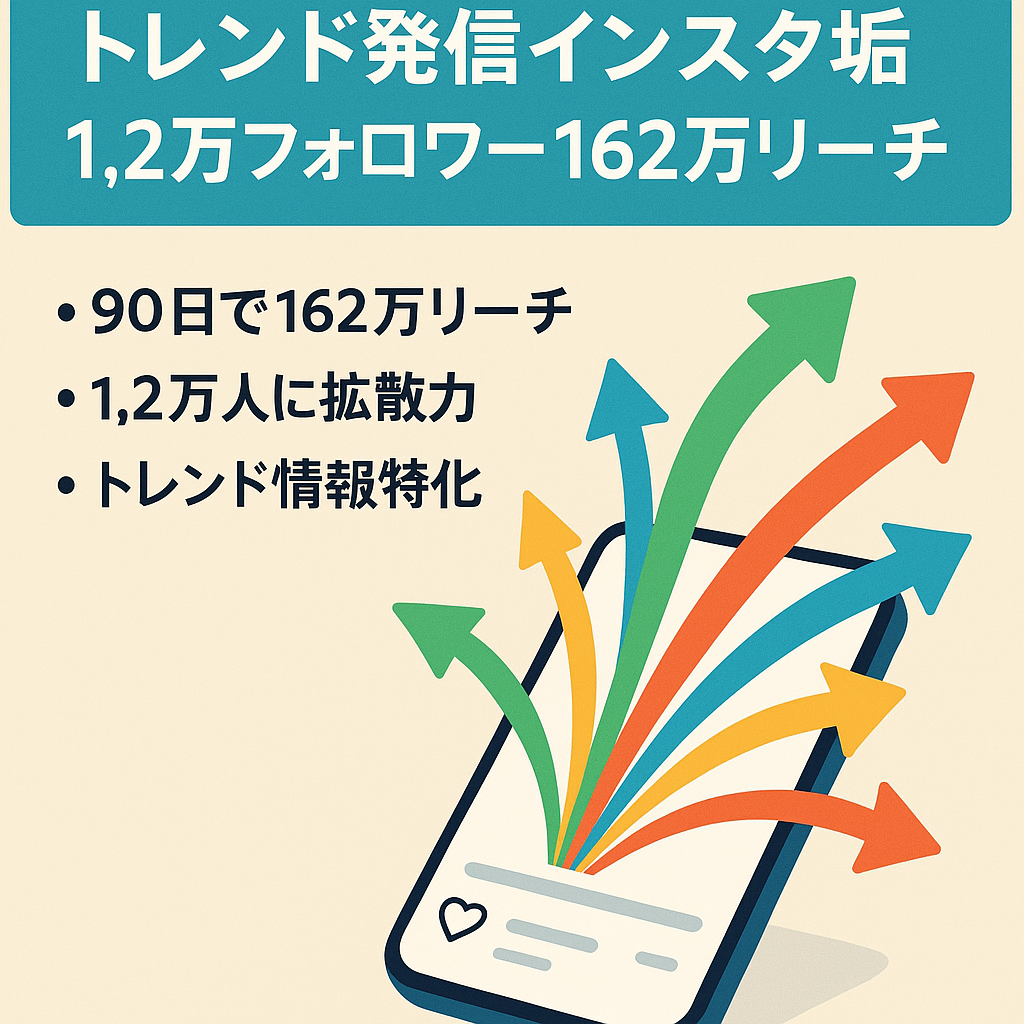 【Instagram 約1.2万フォロワー】90日間で約162万リーチ！  トレンド発信アカウント