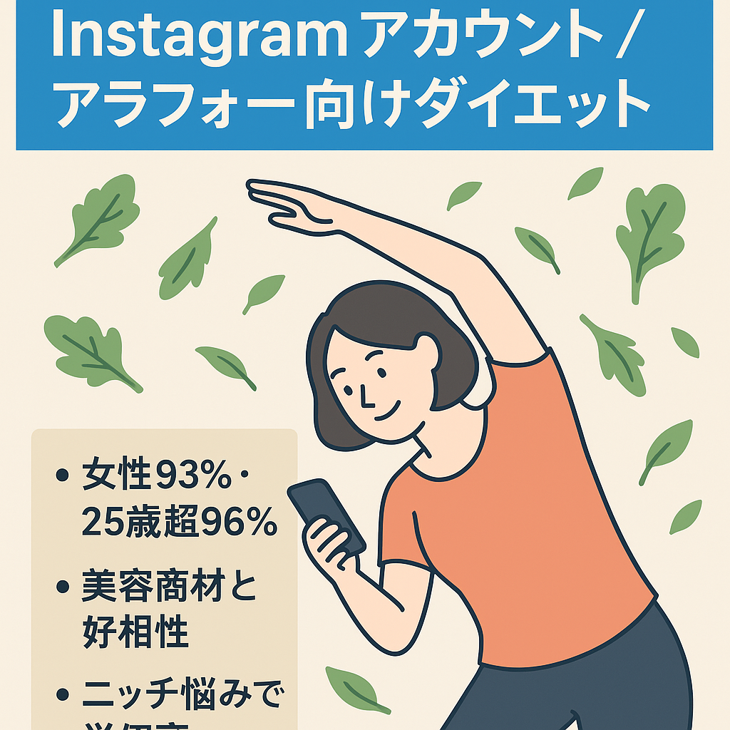 【Instagram フォロワー8,350人】アラフォー層向けダイエットキュレーションアカウント