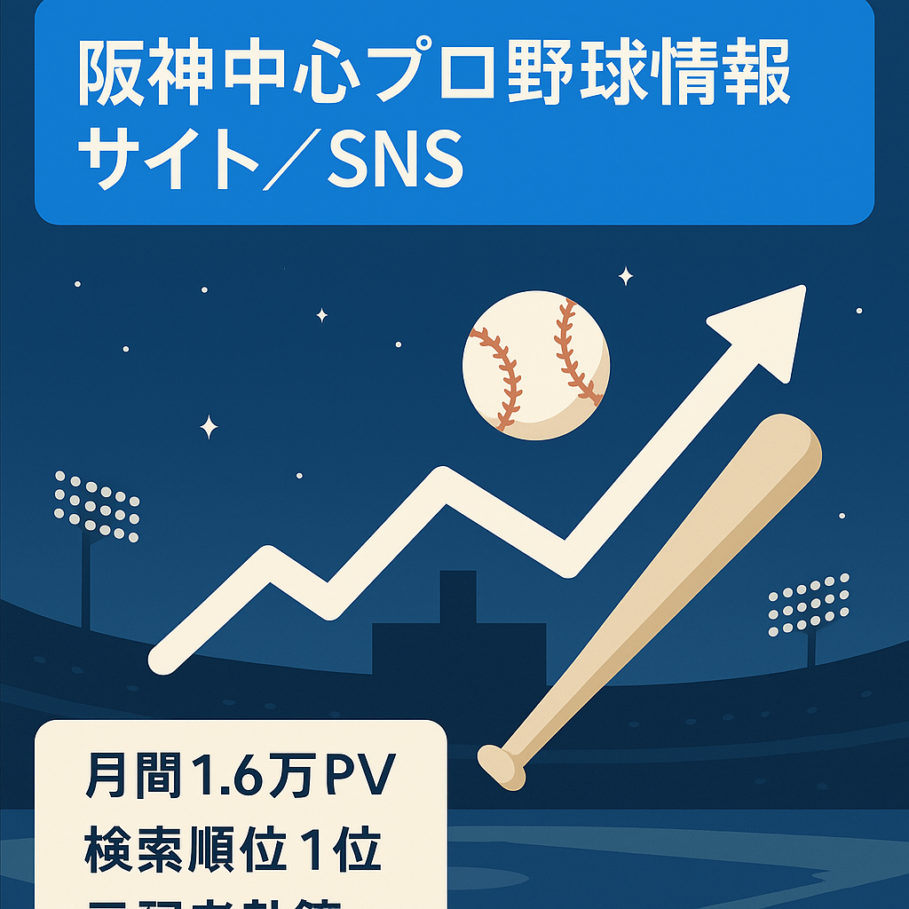 ＜9/20取下げ＞【直近30日1.6万PV＆1日3000PV、収益1万円！】アクセス＆検索流入爆増！伸びしろ・育てがい豊富でお買い得！阪神タイガース中心のプロ野球情報サイト＋SNS！