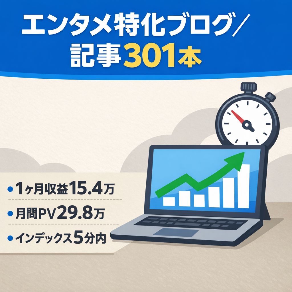 【直近1ヶ月で15.4万円/PV29.8万/記事数301】インデックススピーディーで収益右肩上がりのエンタメ特化ブログ！値下げ交渉承ります