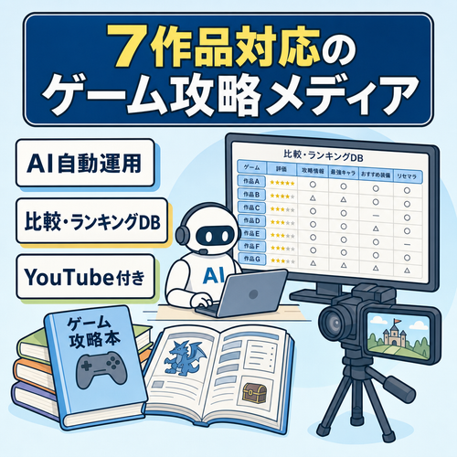 【7攻略サイト一式】AI自動運用・比較DB・YouTube付きゲーム攻略メディア