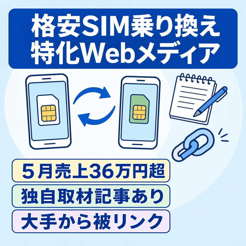 【売上平均 189,823円】商標キーワード上位表示多数！格安SIMキャリアへの乗り換えに特化したWebメディア［格安SIMメディアへの独自取材記事あり］