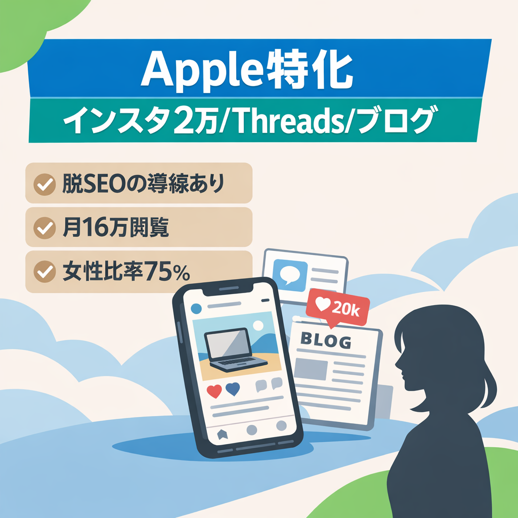 【脱SEO】Apple特化インスタ2万(月16万閲覧・女性75%)＋Threads4500＋ブログセット！