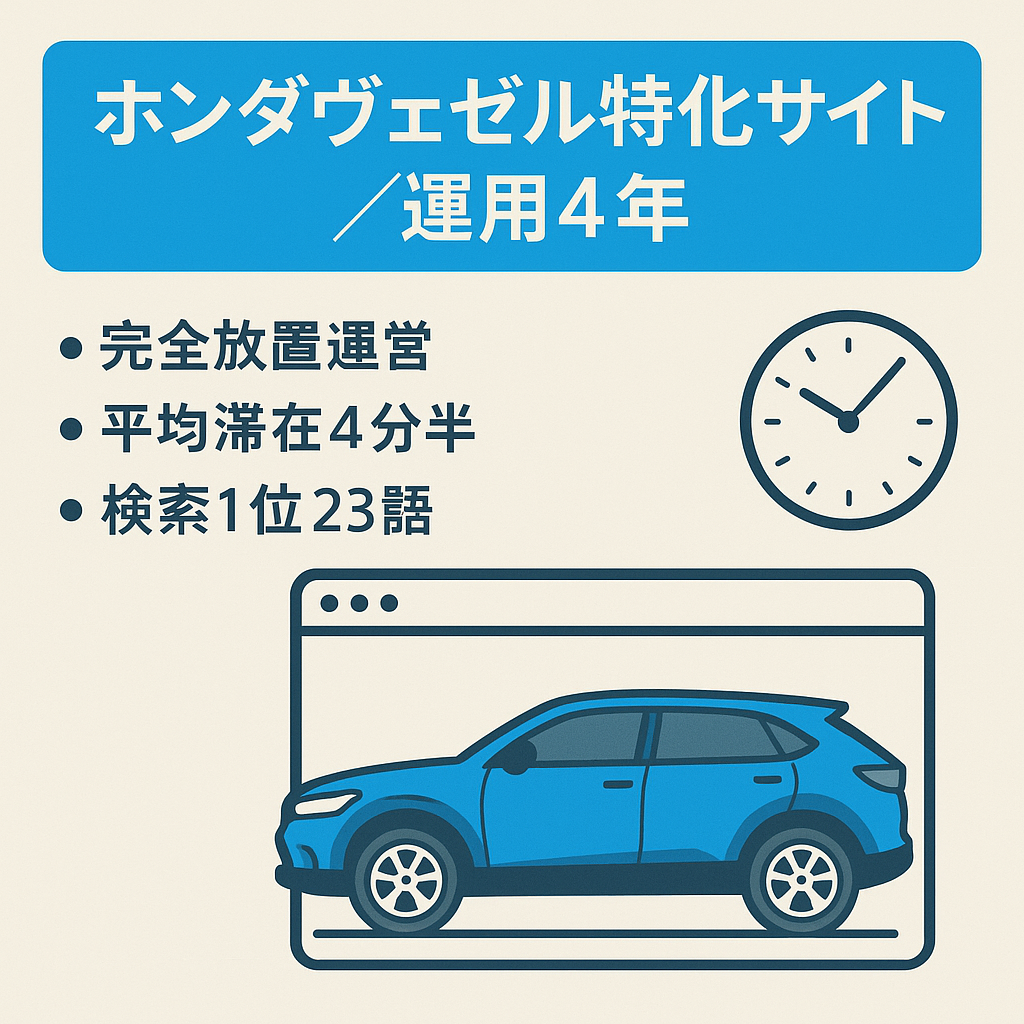 【ドメイン運用歴4年2ヶ月！】ホンダヴェゼルに特化した超特化サイト|完全放置で平均滞在時間4分32秒