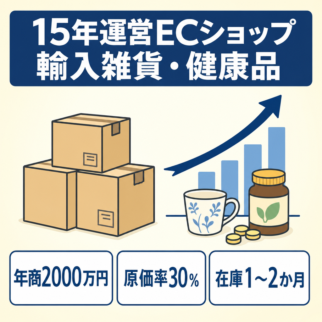 EC事業：【Amazon事業】15年以上運営、オリジナル商品で年商 2000万円ー 輸入雑貨と健康関連の独自ブランド2個