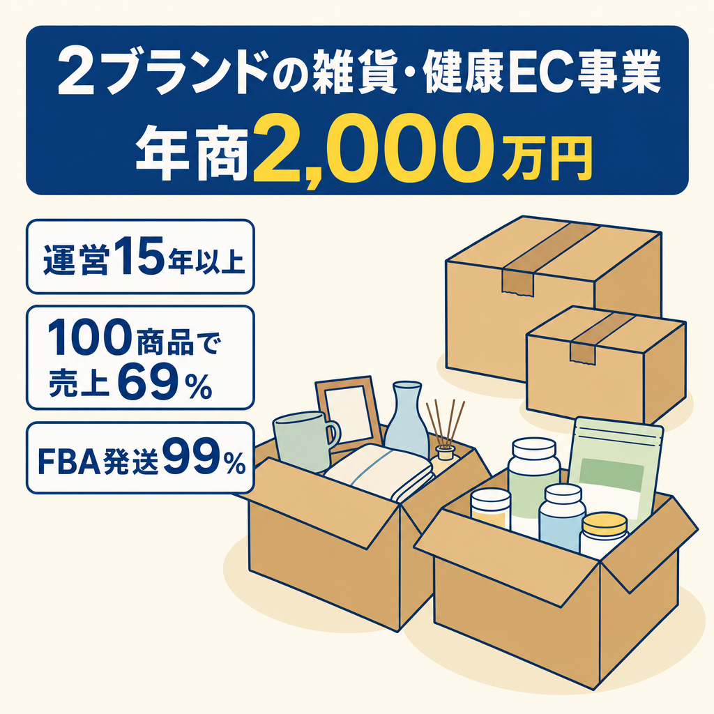 EC事業：【Amazon事業】15年以上運営、オリジナル商品で年商 2000万円ー 輸入雑貨と健康関連の独自ブランド2個