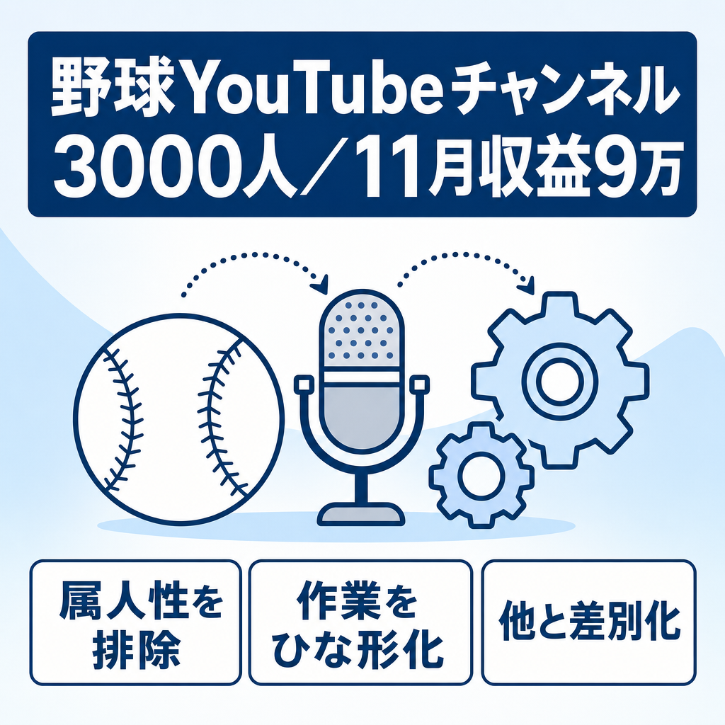 野球特化チャンネル（3000人）11月収益9万実績｜動画総数100本以上｜VOICEBOX使用｜属人性なし