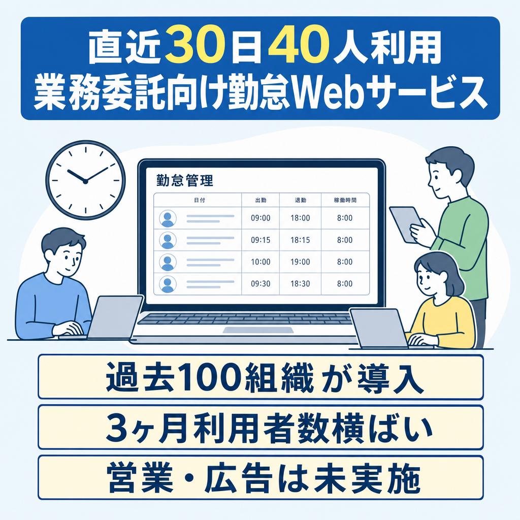 【直近30日40人利用】業務委託・フリーランス向け勤怠管理Webサービス