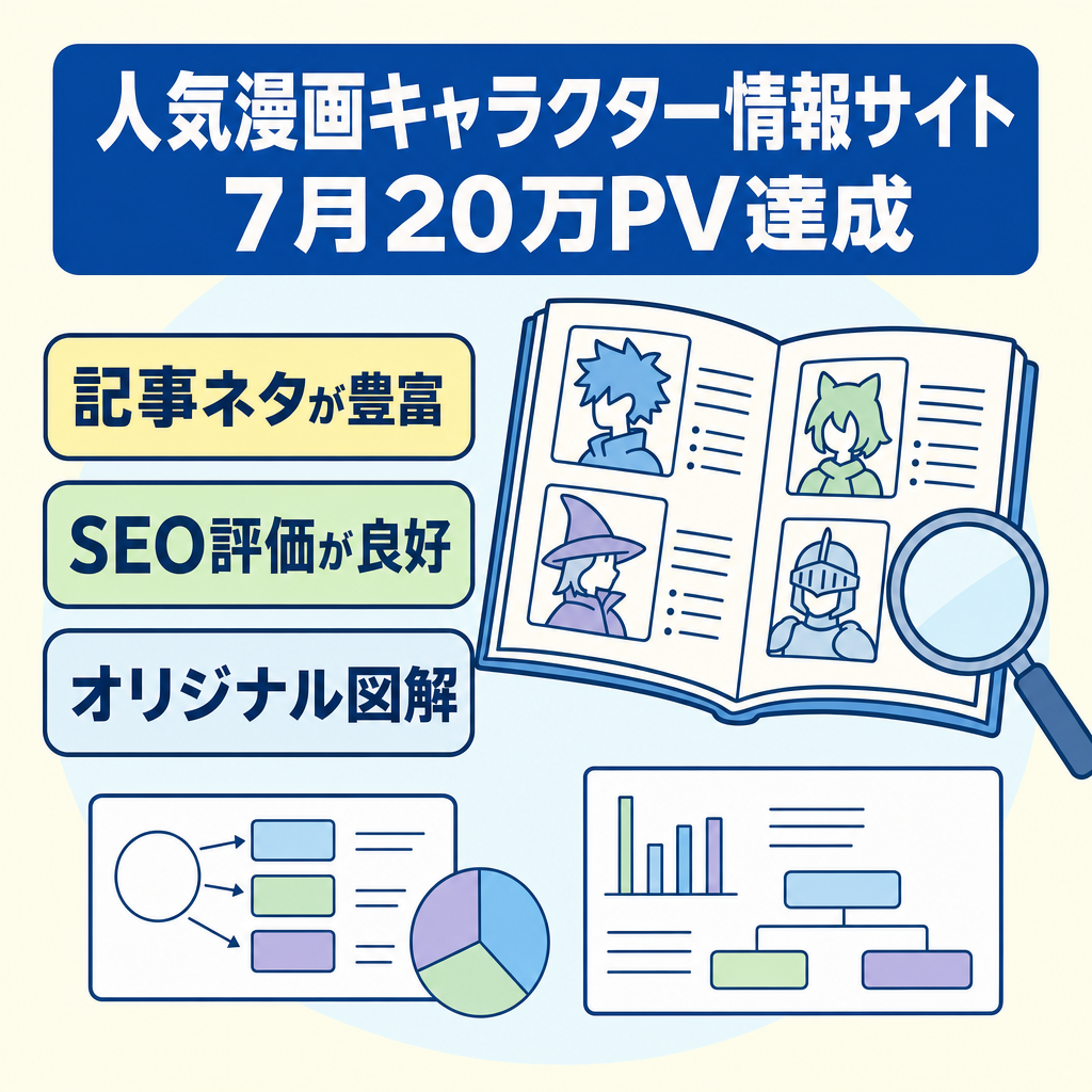 【7月20万PV達成】人気漫画のキャラクター情報サイト！【キングダムや鬼滅の刃を掲載中】