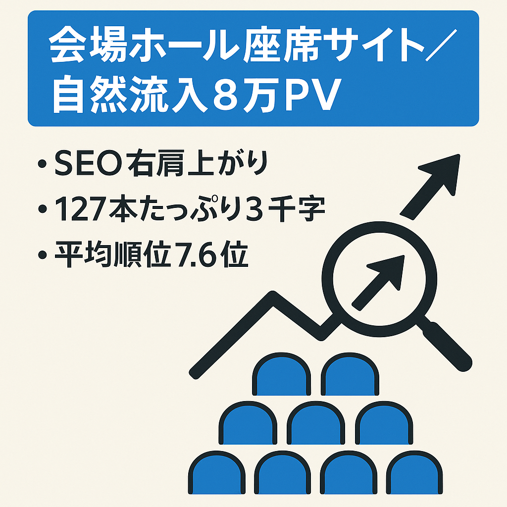 【会場・ホールの座席特化サイト】SEO対策済みで自然流入|7月8万PV超え