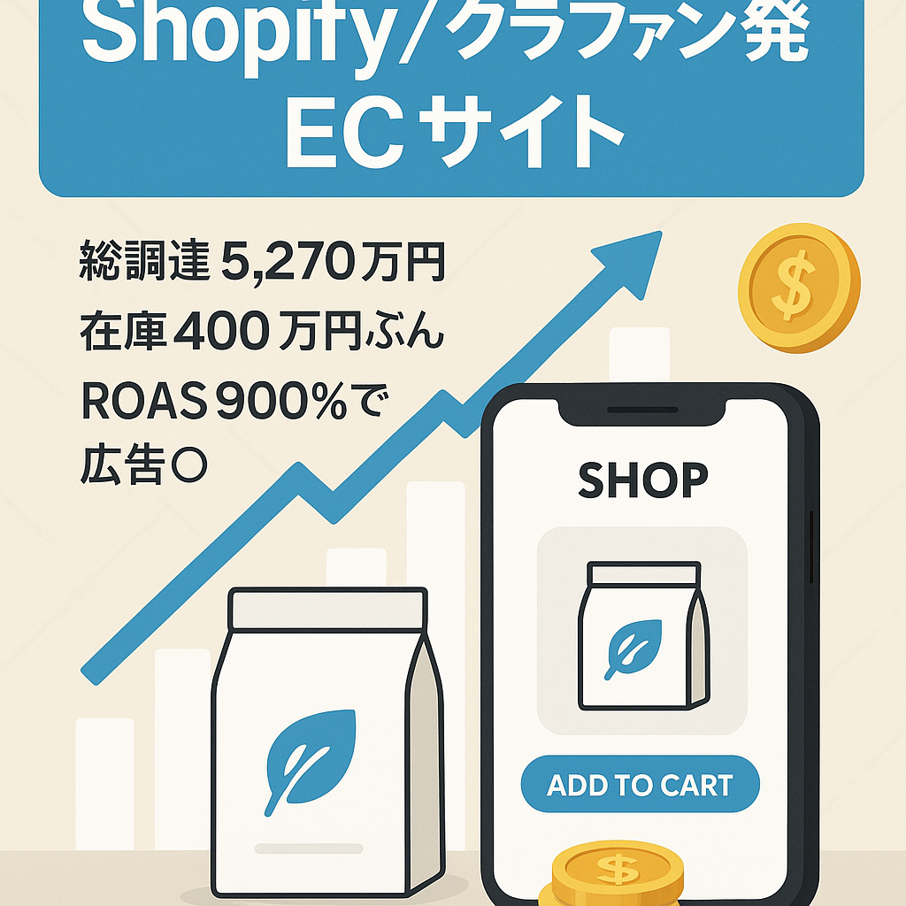 クラファンで合計5,270万円販売、EC【Shopify】高利益率（最大65%）・高単価・ROAS900%！