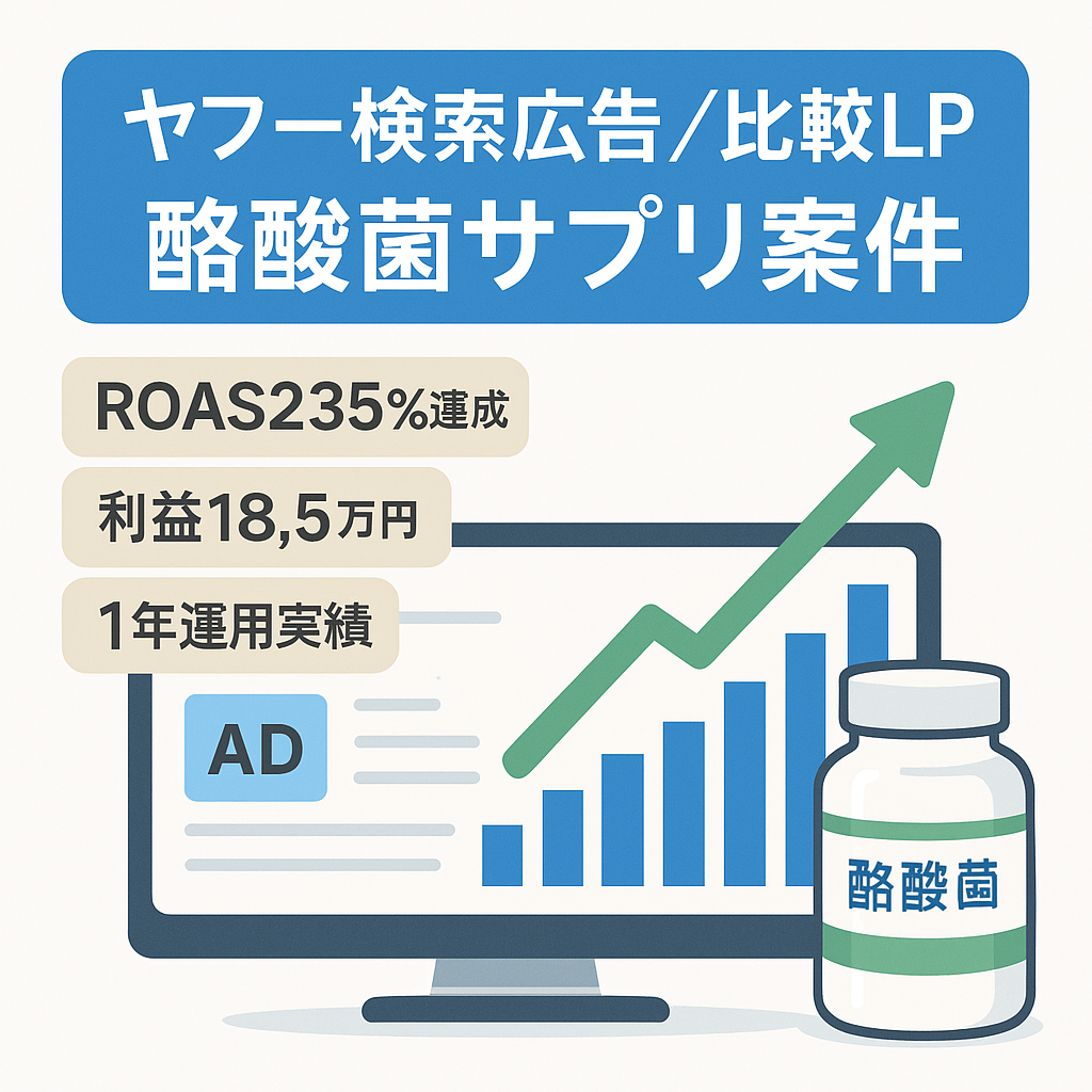 ROAS235%。ヤフー検索広告で出稿。酪酸菌サプリの比較LP（1ページ）【2021年5月〜2022年6月】