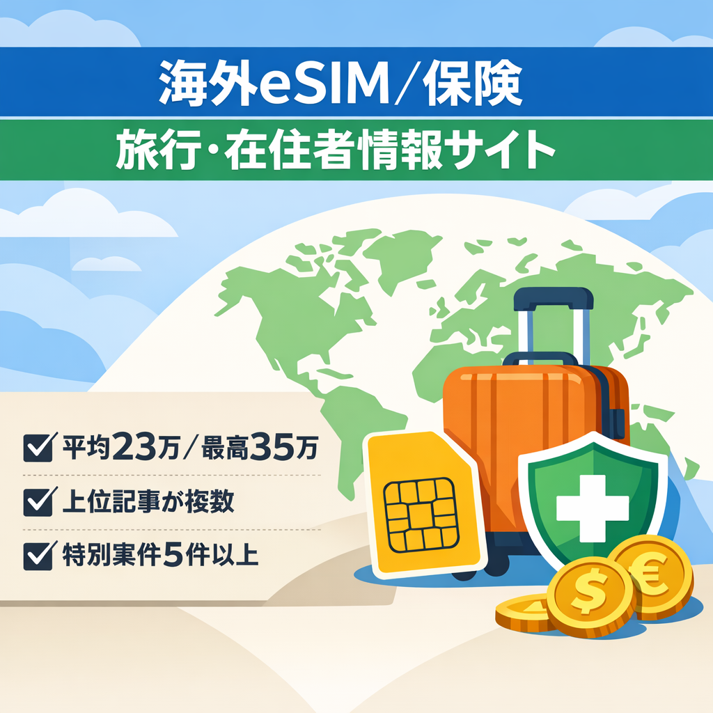 【平均23万円/最高35万円】海外eSIMや海外旅行保険など海外旅行・海外在住者向けの情報メディアサイト