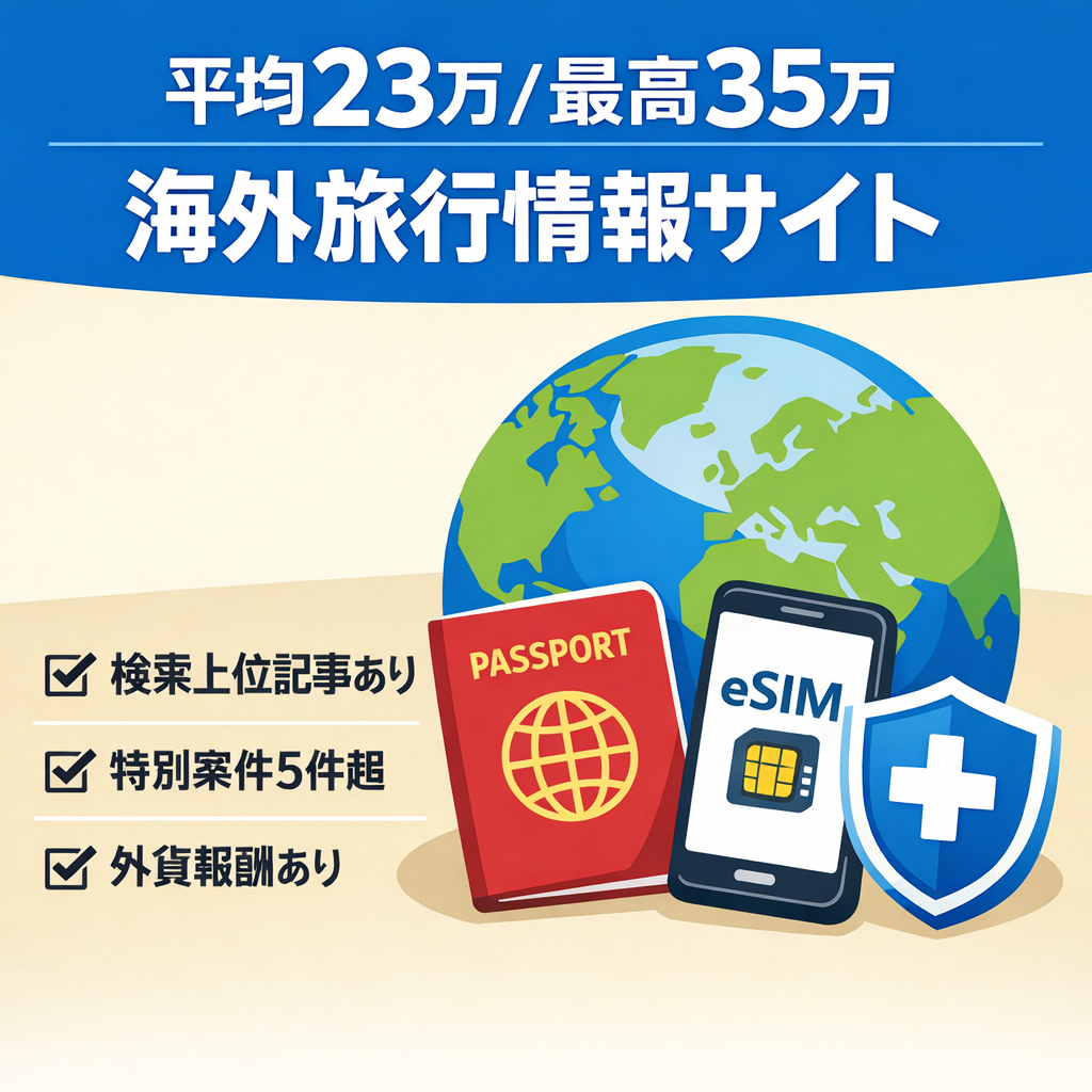 【平均23万円/最高35万円】ワーホリや海外eSIM・保険など海外旅行・海外在住者向け情報メディアサイト