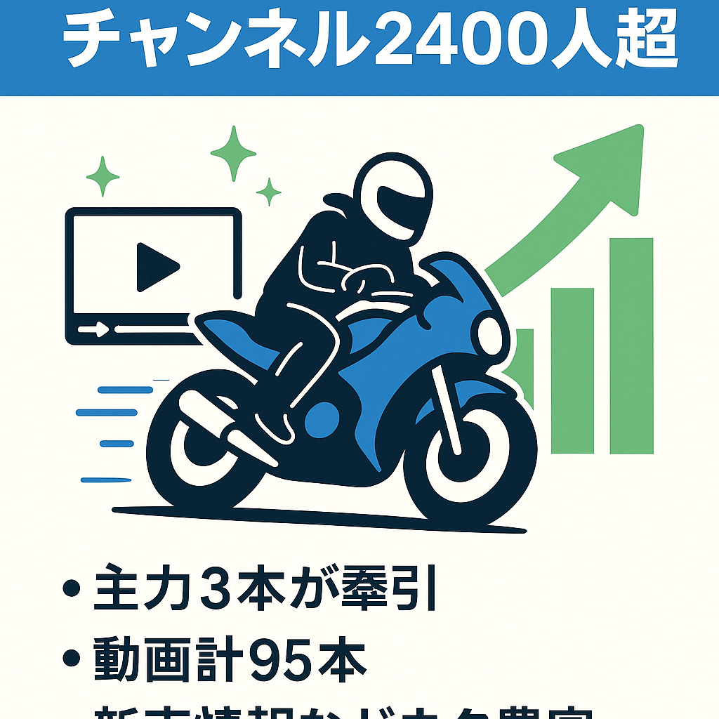 【バイク系ゆっくり解説】登録者2400人以上、属人性なし。伸び始めた将来性のあるチャンネルです。