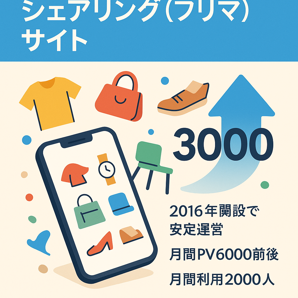 会員数3000人以上のシェアリング（フリマ）サイト