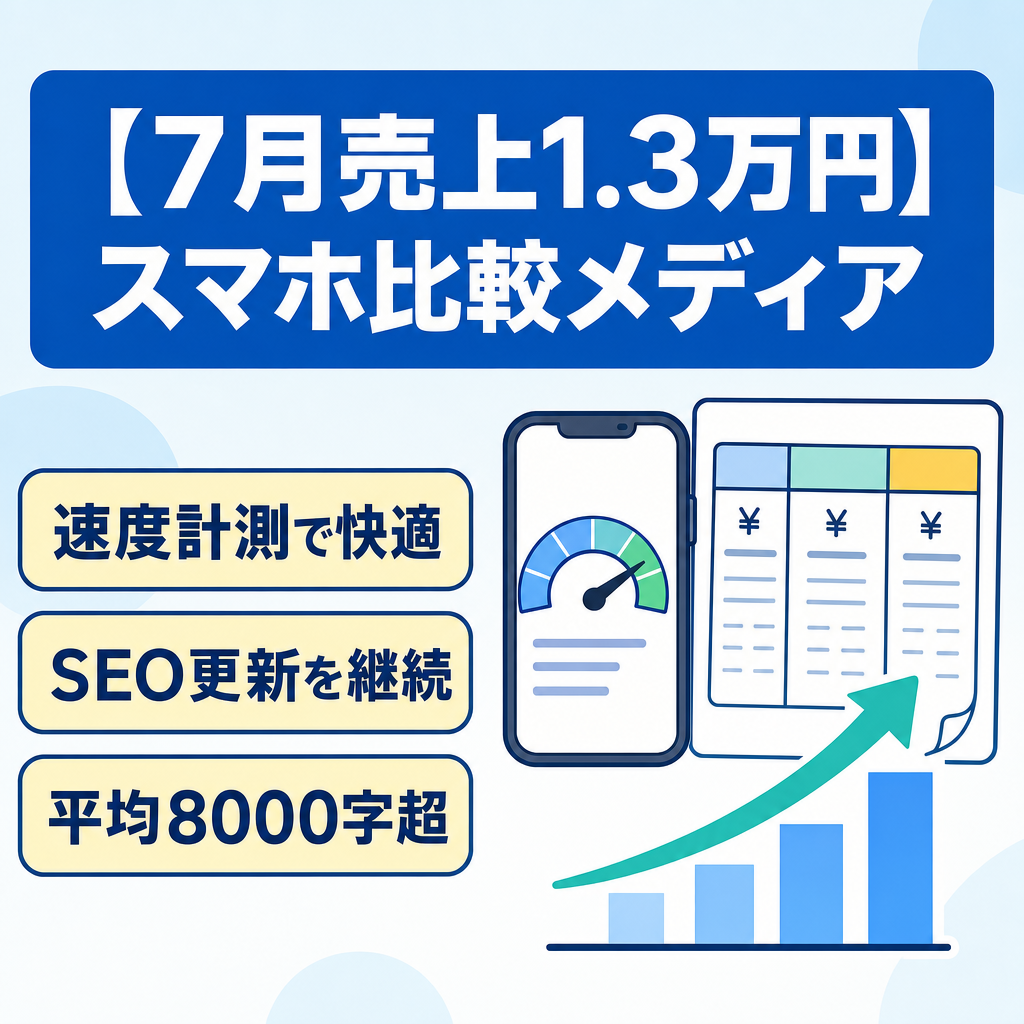 【7月発生売上13,000円】通信速度計測とスマホ料金プランの比較ができるスマホWEBメディア【WordPress運用】