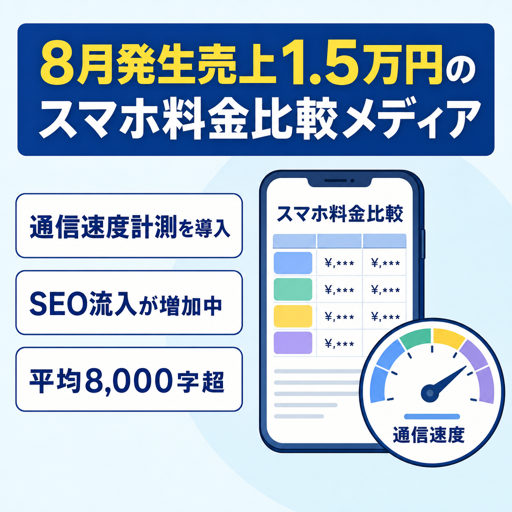 【8月発生売上15,000円】通信速度計測とスマホ料金プランの比較ができるスマホWEBメディア【WordPress運用】