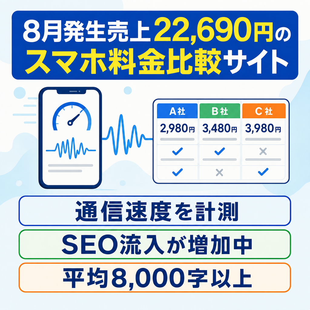 【8月発生売上22,690円】通信速度計測とスマホ料金プランの比較ができるスマホWEBメディア【WordPress運用】