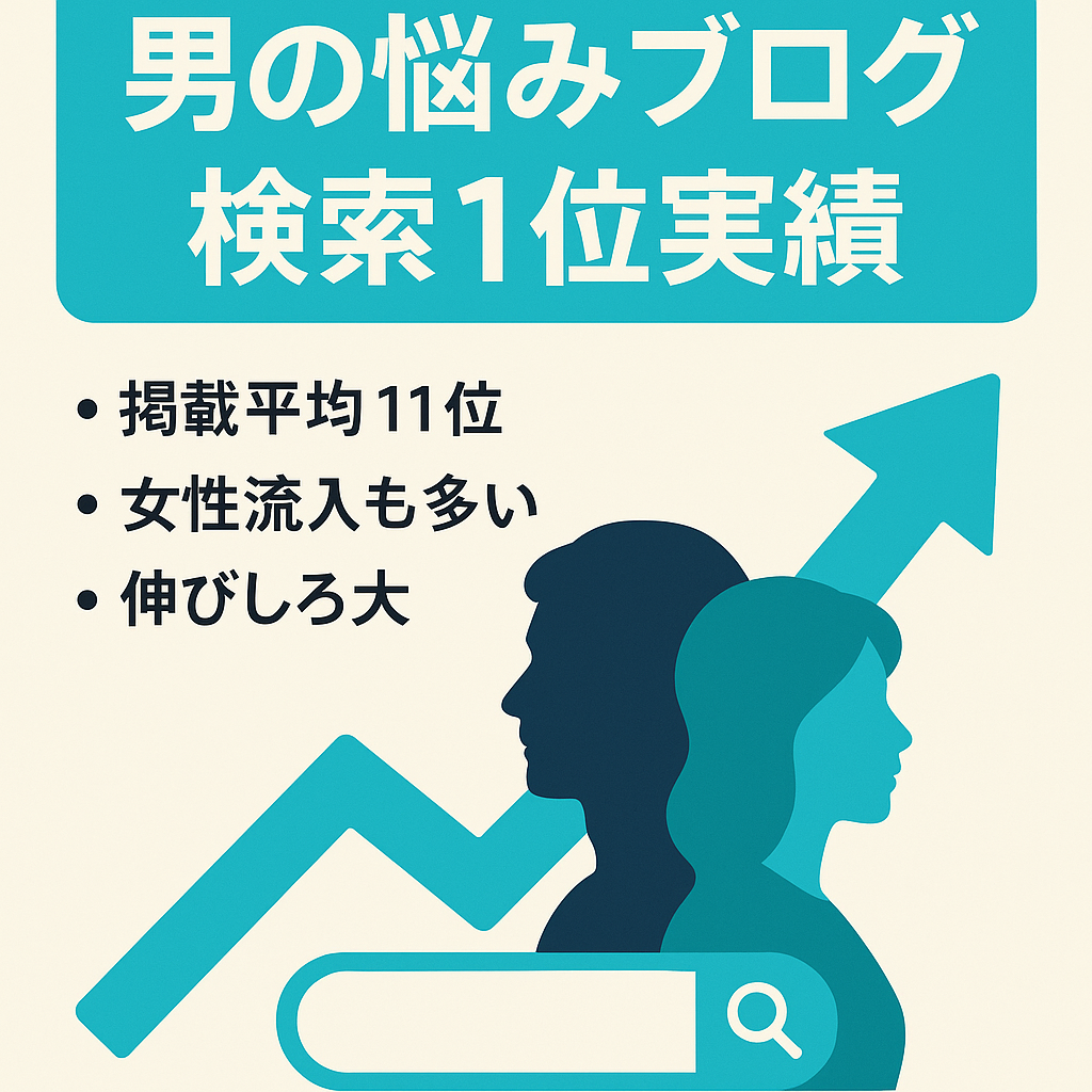検索順位1位もあり！男の悩み系！でも女性のアクセスも意外に多いジャンル！