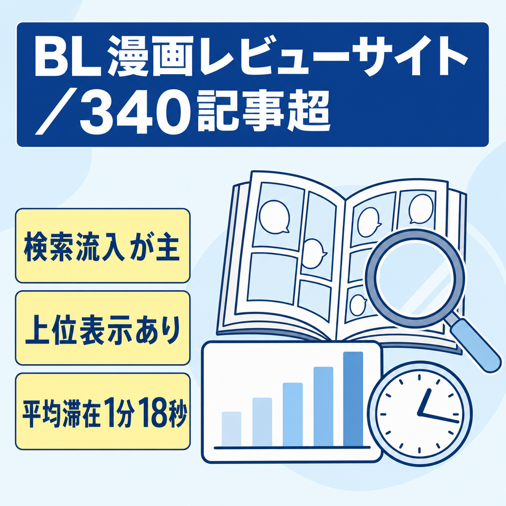 【340記事以上】BL漫画特化サイト！検索流入メインのSEOブログ！平均滞在1分18秒