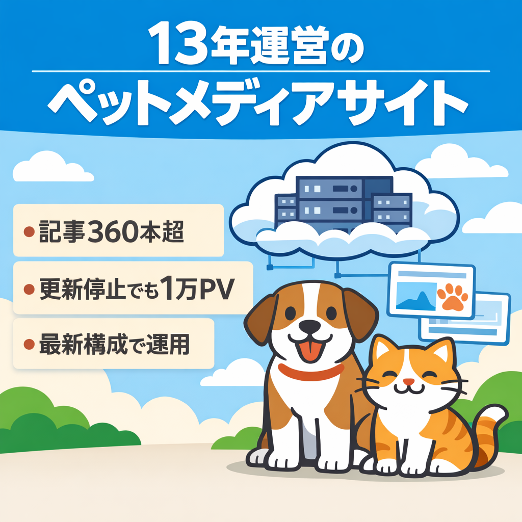 【2013年～】Next.js×Sanity構築のペットメディア。13年の運用実績と記事360超