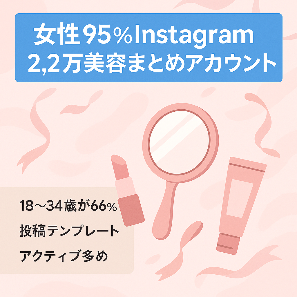 【Instagram女性フォロワー95%】2.2万人！属人性なし美容系まとめアカウント