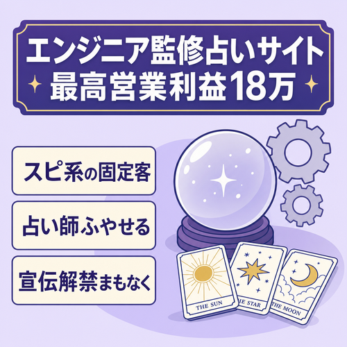 代行… 【エンジニア監修】フルカスタマイズ済み占い事業｜専門保守代行サポート付き　直近最高営業利益18万