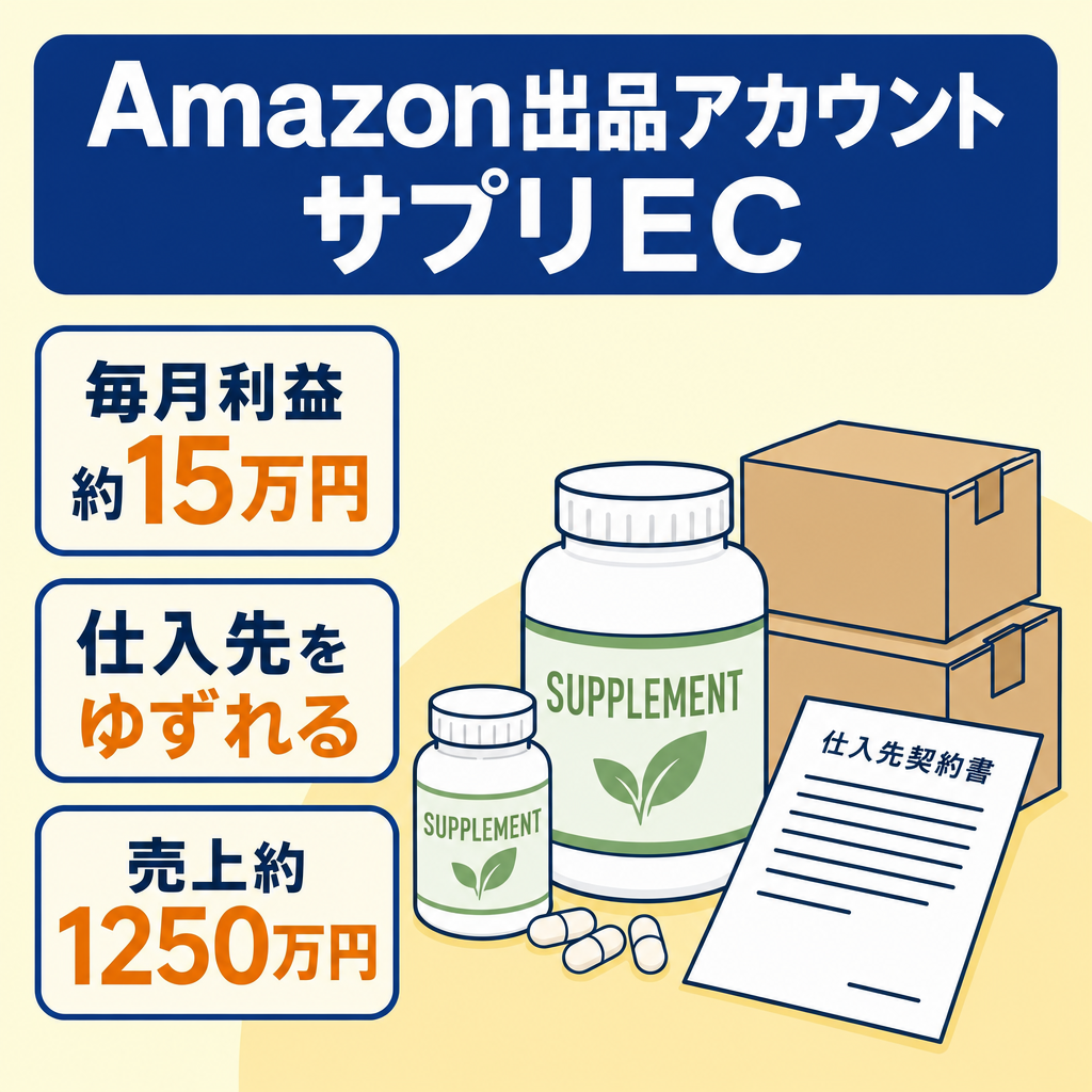 EC事業：【毎月利益約15万円の仕入先譲渡】売上約1250万円(サプリ) Amazon出品アカウント