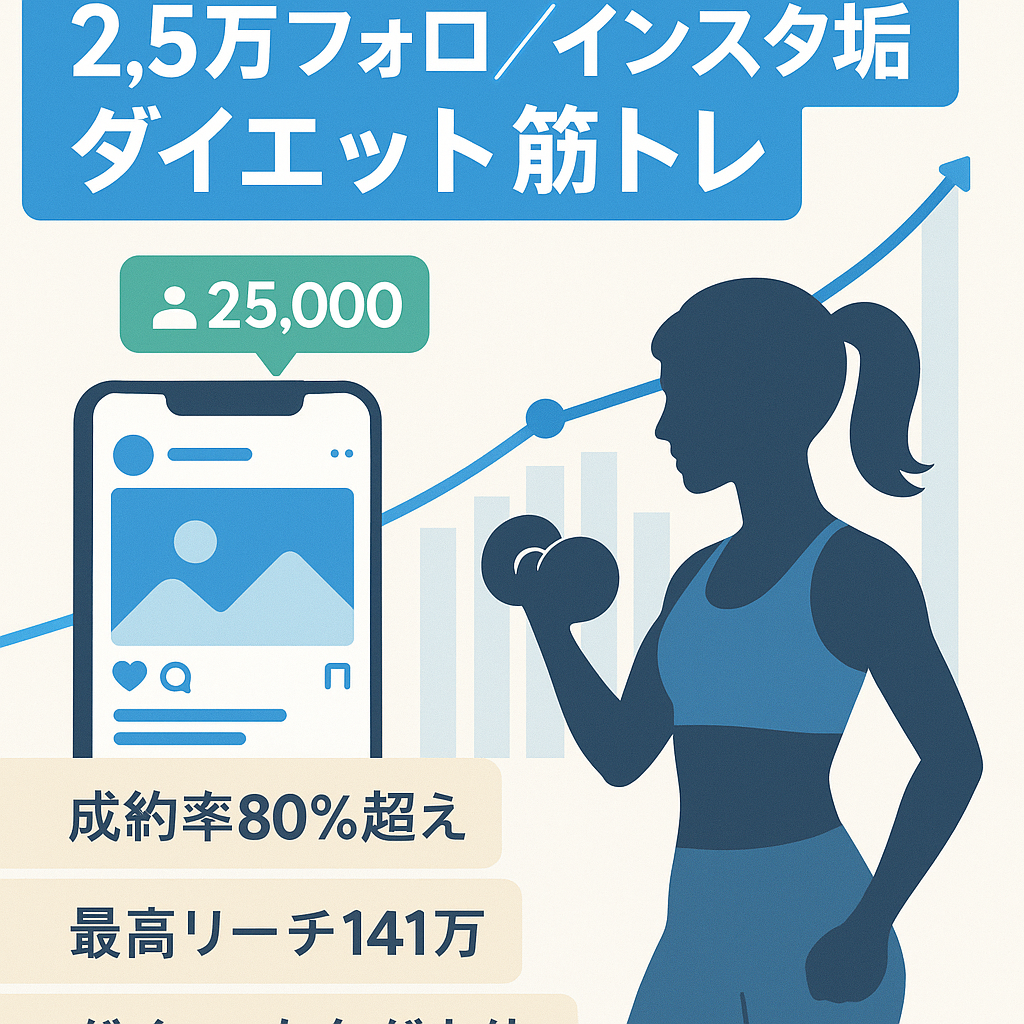 {インスタ２.5万人}ジム、ダイエット食品経営者の方必見❗️ダイエット、筋トレ❗️顧客成約率80%超え❗️