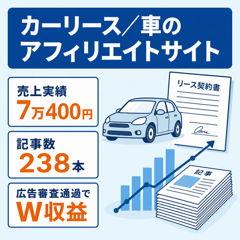 【最大月70,400円売上実績あり】カーリースや車の専門のアフィリエイトサイト！238記事あり