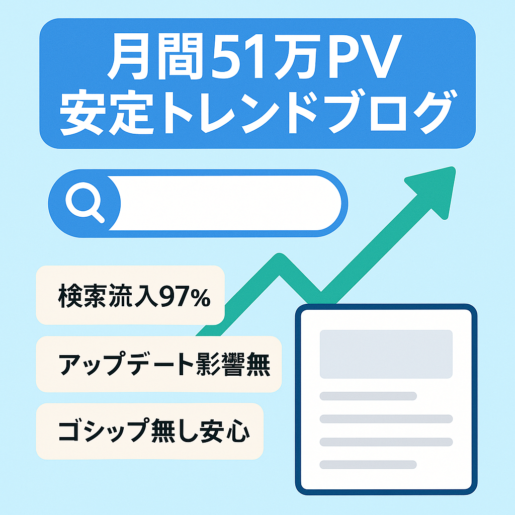 【月間最高51万PV・安定アクセス】1記事2,500字以上多数ありのトレンドブログ（ゴシップ系は無し）